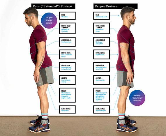 Correct the way of standing in a running position