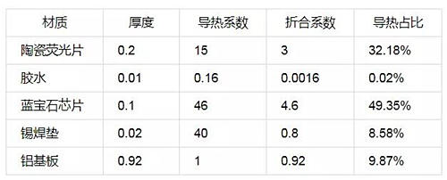 å°è£…ææ–™å¯¼çƒ­å æ¯”.jpg