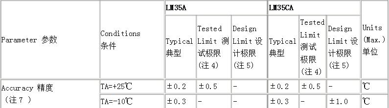 lm35æ¸©åº¦ä¼ æ„Ÿå™¨ä¸­æ–‡èµ„æ–™