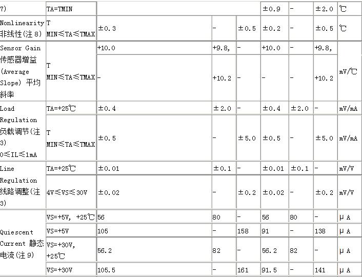 lm35æ¸©åº¦ä¼ æ„Ÿå™¨ä¸­æ–‡èµ„æ–™