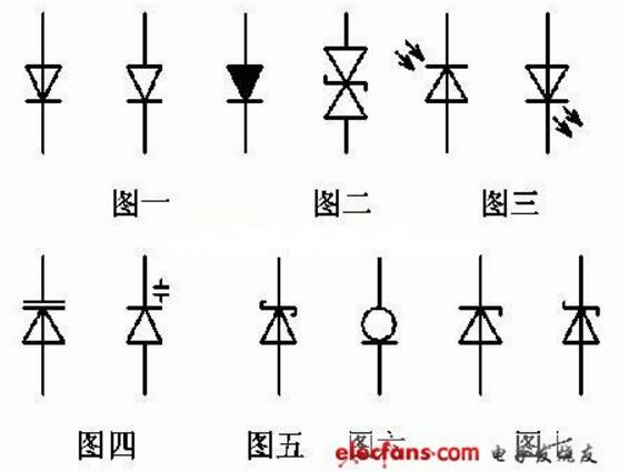 Diode Types