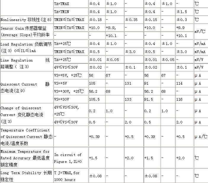 lm35æ¸©åº¦ä¼ æ„Ÿå™¨ä¸­æ–‡èµ„æ–™