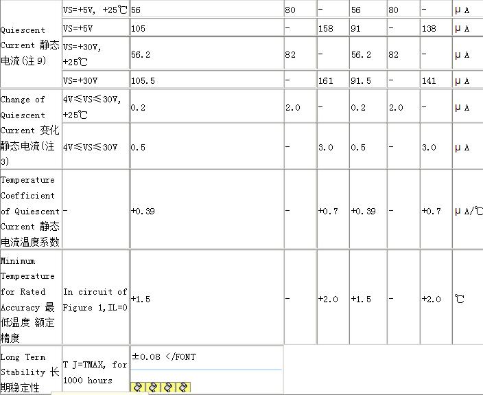 lm35æ¸©åº¦ä¼ æ„Ÿå™¨ä¸­æ–‡èµ„æ–™