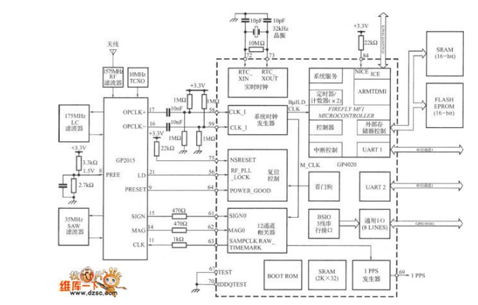 åŸºäºŽGP4020çš„GPSæŽ¥æ”¶æœºåŸºå¸¦å¤„ç†å™¨ç”µè·¯.png