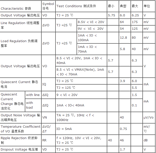 LM78L06ä¸­æ–‡èµ„æ–™