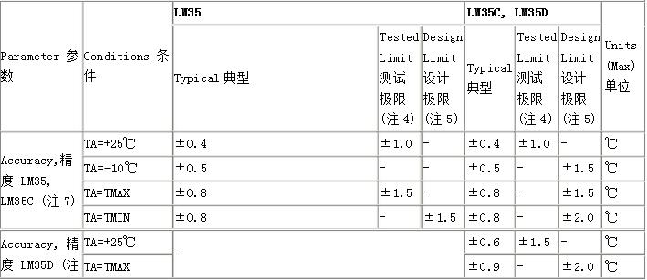 lm35æ¸©åº¦ä¼ æ„Ÿå™¨ä¸­æ–‡èµ„æ–™