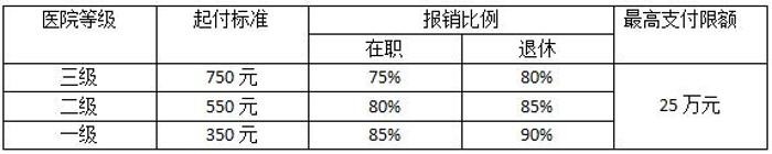 Qinghai took the lead in realizing that the people "can afford to be seriously ill and enter the hospital"
