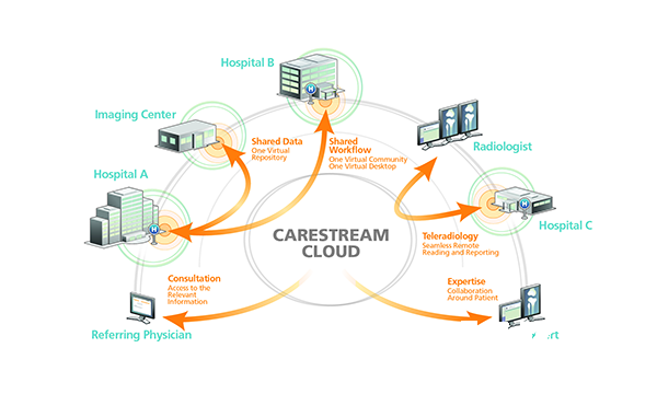 Sharp cloud image: highlighting the "cloud" leadership