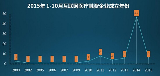 China's Internet medical industry enters a stage of steady growth