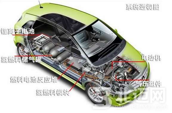 å†¬å­£ç”µåŠ¨è½¦çš„æ­£ç¡®ä½¿ç”¨æ–¹æ³•