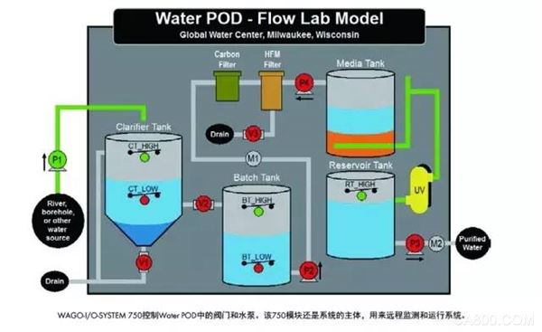 æŽ§åˆ¶å™¨åœ¨å‡€æ°´è§£å†³æ–¹æ¡ˆä¸­çš„æˆåŠŸåº”ç”¨