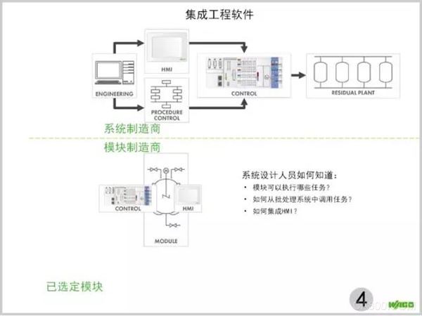 é›†æˆå·¥ç¨‹è½¯ä»¶