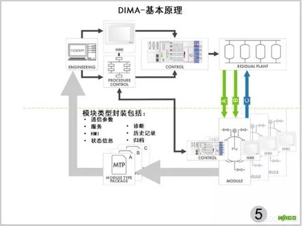 DIMA-åŸºæœ¬åŽŸç†