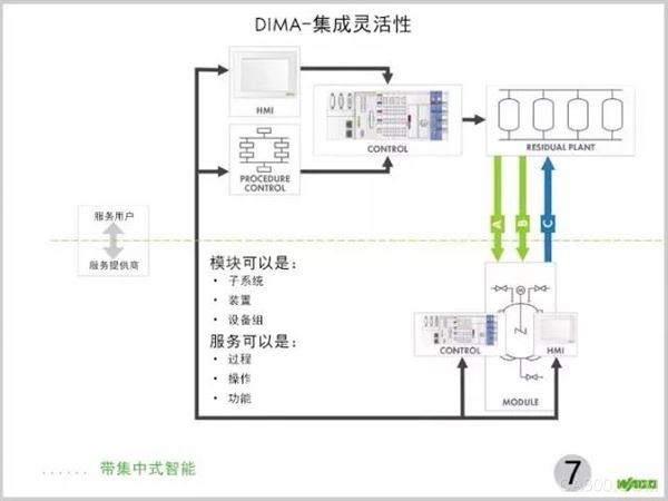 DIMA-é›†æˆçµæ´»æ€§