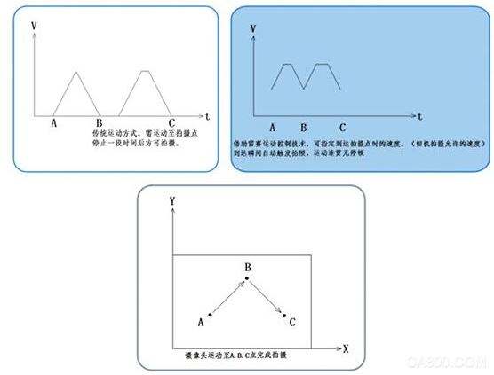 Raytheon, AOI, test image