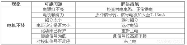 Stepper motor, fault