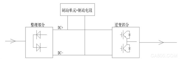 Four quadrants; Inverter; Energy Saving; KINCO; Energy Feedback