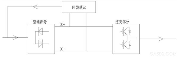 Four quadrants; Inverter; Energy Saving; KINCO; Energy Feedback