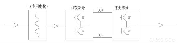 Four quadrants; Inverter; Energy Saving; KINCO; Energy Feedback