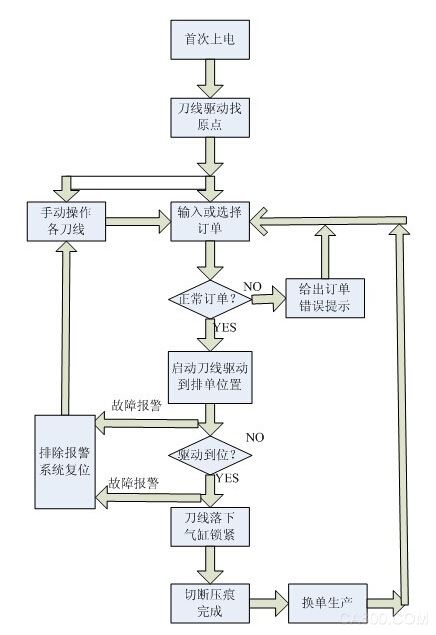 Computer thin knife slitting machine