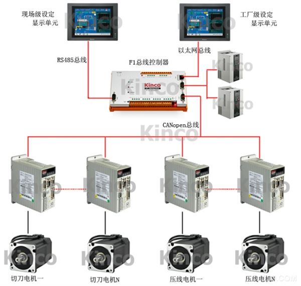 Computer thin knife slitting machine