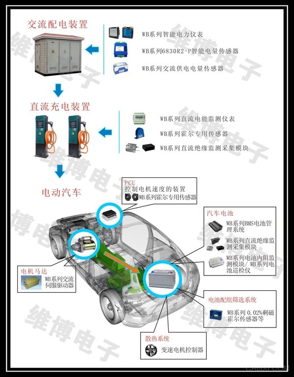 New Energy Automotive, Weibo Electronics