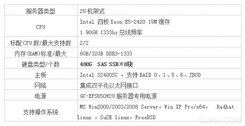 SAS Interface Industrial Storage Industrial Solid State Drives