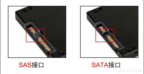 SAS Interface Industrial Storage Industrial Solid State Drives