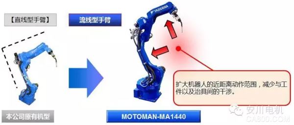 Yaskawa, robot, MOTOMAN-MA1440, arc welding