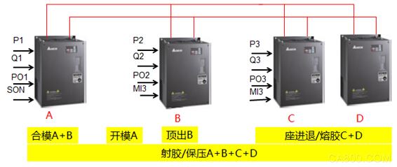 Delta, electric servo drive, large injection molding machine