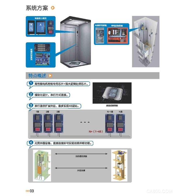 ç”µæ¢¯ï¼Œæ­£å¼¦ï¼Œç”µæ°”ä¼ åŠ¨è‡ªåŠ¨åŒ–ï¼Œ