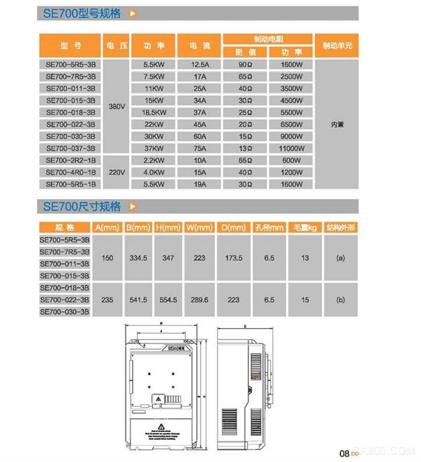 Elevator, Sine, Electrical Drive Automation,