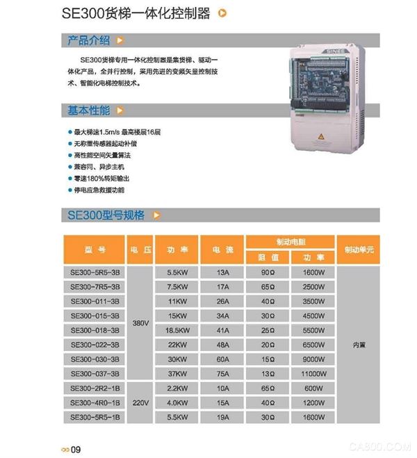 Elevator, Sine, Electrical Drive Automation,