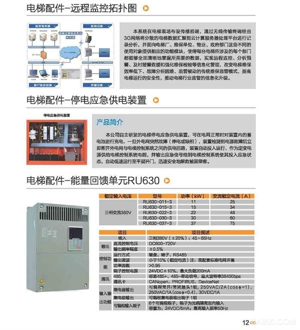 Elevator, Sine, Electrical Drive Automation,