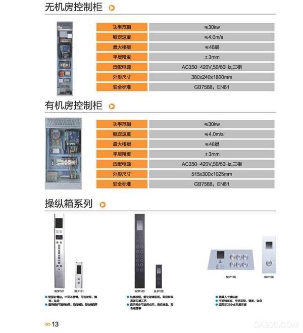 ç”µæ¢¯ï¼Œæ­£å¼¦ï¼Œç”µæ°”ä¼ åŠ¨è‡ªåŠ¨åŒ–ï¼Œ