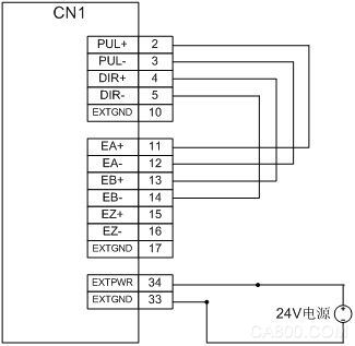 Motion Control Card, PCI-9014, PCI-9016, PCI-9074