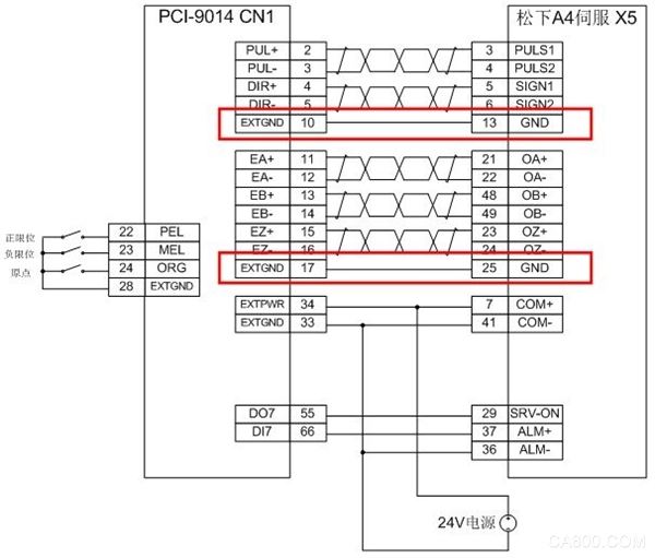 Motion Control Card, PCI-9014, PCI-9016, PCI-9074
