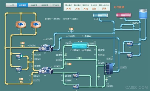 ALD Energy Management System - Zhenjiang Yugao Digital Plaza