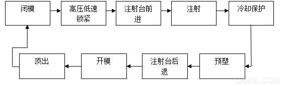 Taiwan's giant control factory injection molding machine data acquisition