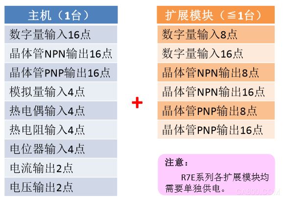 Msystem Remote IO Connection Example