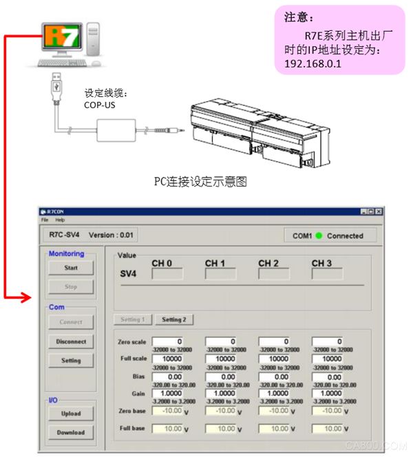 Msystem Remote IO Connection Example