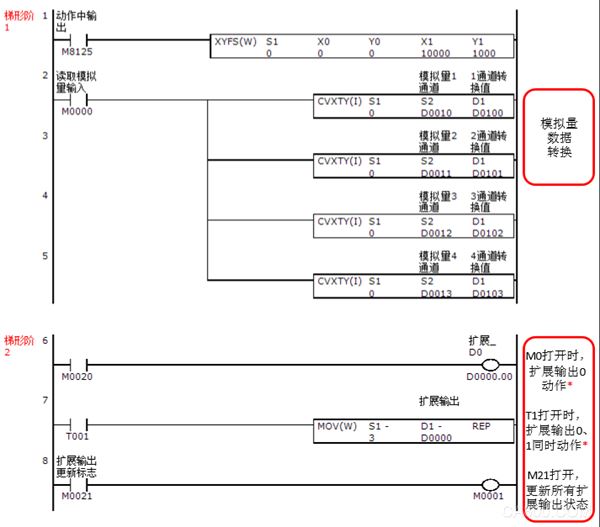 Msystem Remote IO Connection Example