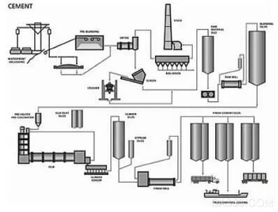 Level Steam Age Four Thermal Parameters Temperature Pressure Flow Level