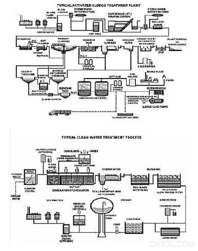 Level Steam Age Four Thermal Parameters Temperature Pressure Flow Level