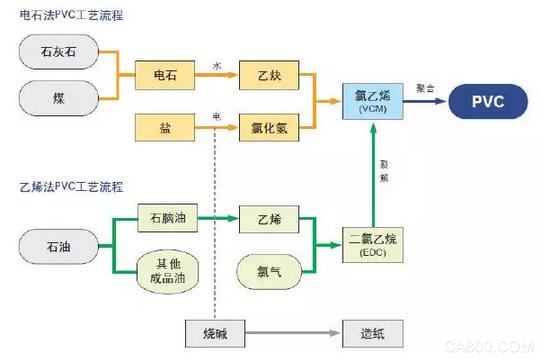 Level Steam Age Four Thermal Parameters Temperature Pressure Flow Level