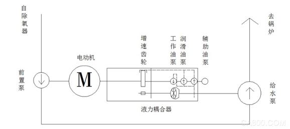 Application of Senlan SBH High-voltage Frequency Converter in Boiler Feedwater Pump of 350MW Unit in a Power Plant in Xinjiang