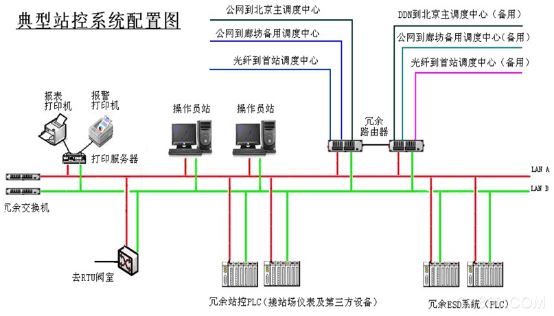 Safety Control Technology has oil and gas pipelines optimized for control oil pipeline system