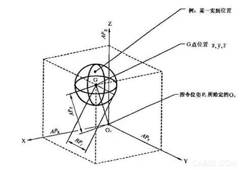 Robot Control System Servo Motor Reducer