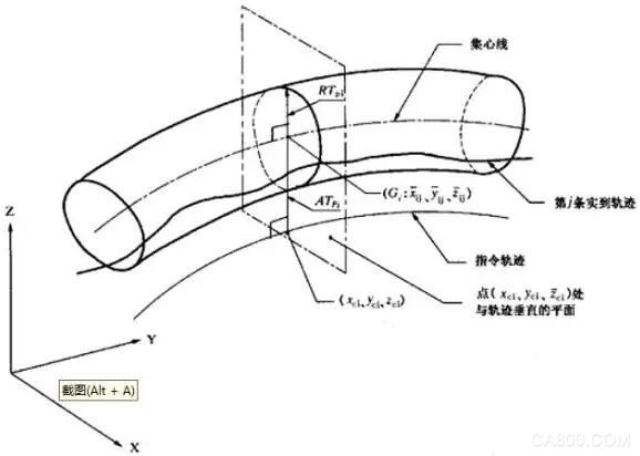 Robot Control System Servo Motor Reducer