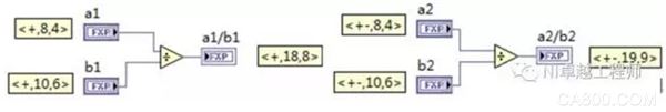 Application of Fixed Point in LabVIEW